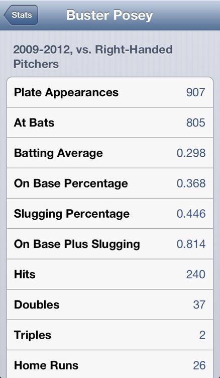 Baseball Stats Pro