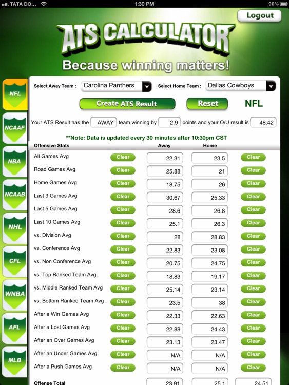 ATS Calculator - Sports Predictions Software 2014