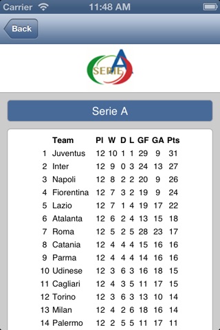 Pescara screenshot 4