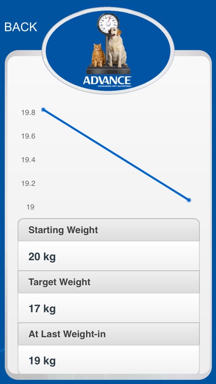 ADVANCE Pet Weightloss screenshot-4