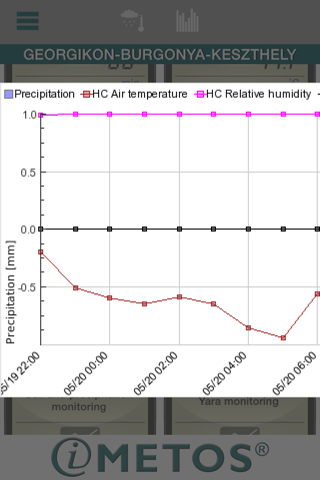 METOS weatherstation screenshot 4