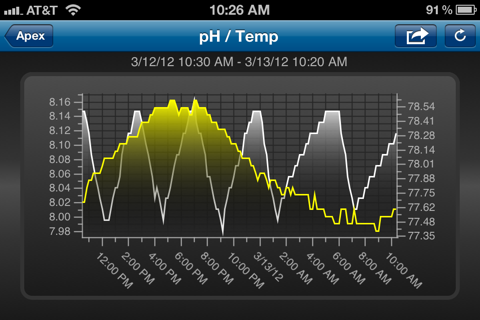 AquaController Apex screenshot 3