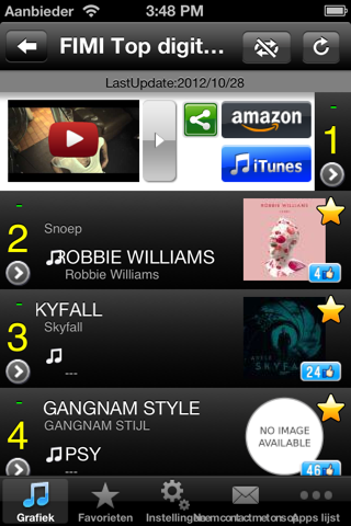 Italian Hits! (Free) - Get The Newest Italian music charts! screenshot 2