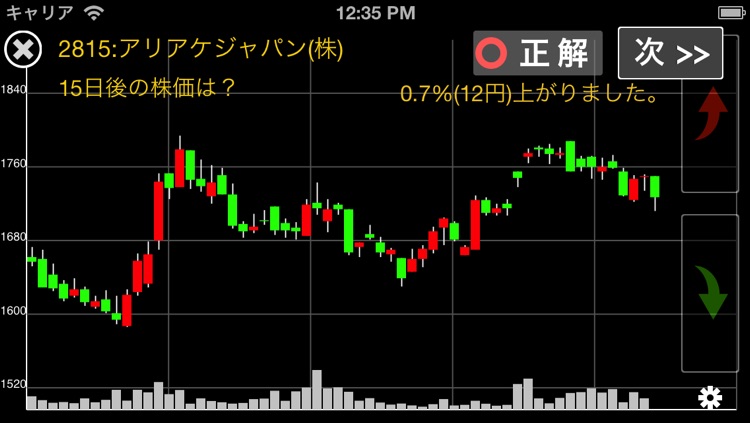 株トレ×2 チャートの読解力を鍛える