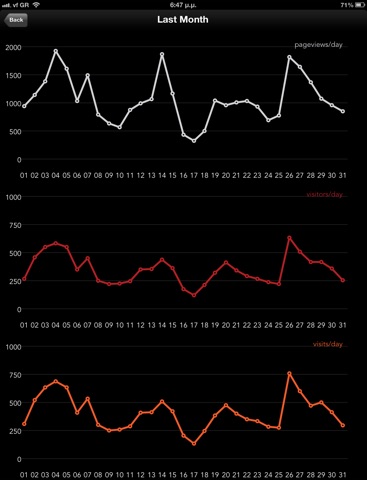 Analytics Matter for Google Analytics Website Monitoringのおすすめ画像3