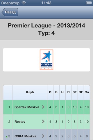 Russian Premier League screenshot 4
