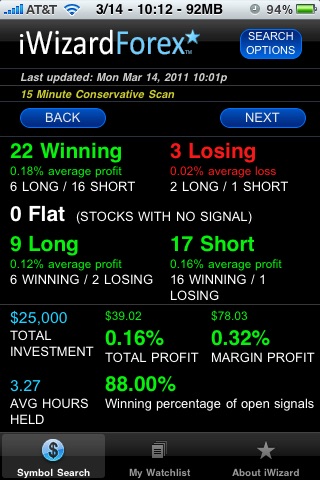 iWizard Forex ™ by theWizard.com LLC
