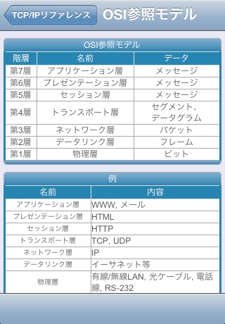 TCP/IP Reference screenshot 2