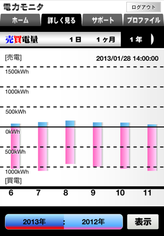 電力モニタ screenshot 3