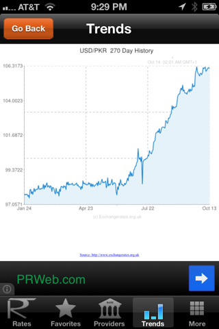 Pakistan Rupaya Exchange Rates and Trends screenshot 3