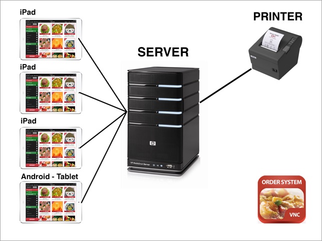 ORDER SYSTEM(圖5)-速報App