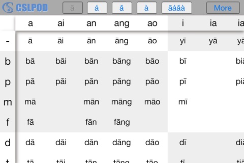 Pinyin and Chinese pronunciation Pro screenshot 2