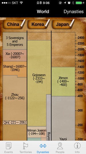 Chinese History Timeline(Free)(圖4)-速報App