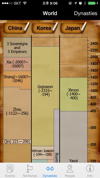 Chinese History Timeline(Free) screenshot-3