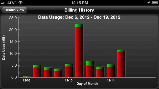 Data Control - Manage Data Usage in Real Time Screenshot