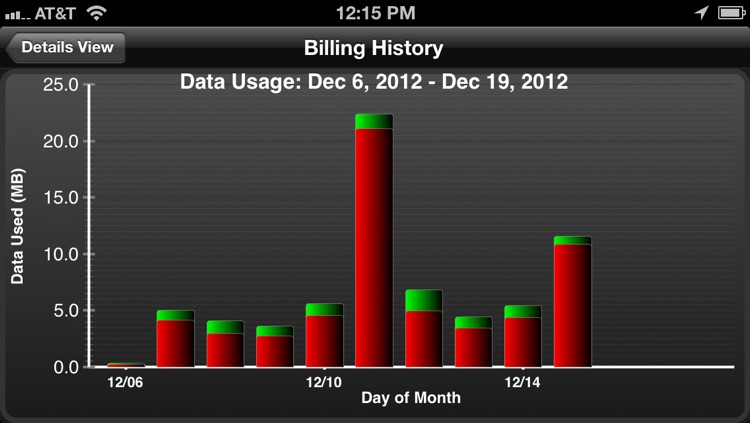 Data Control - Manage Data Usage in Real Time