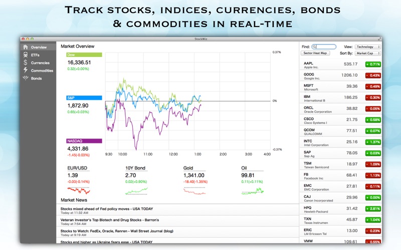 Market Hub - Real Time Stocks &amp; Charts thumbnail 1