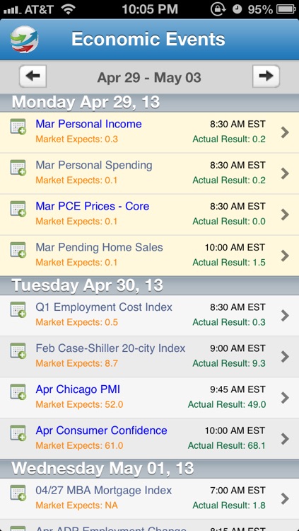 Economic Events Calendar