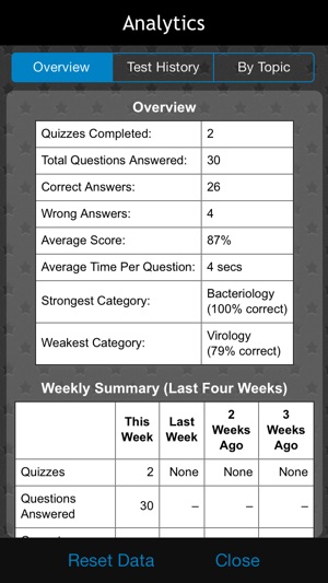 PreTest Microbiology(圖4)-速報App