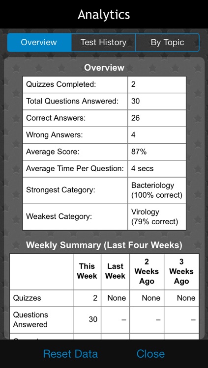 PreTest Microbiology screenshot-3