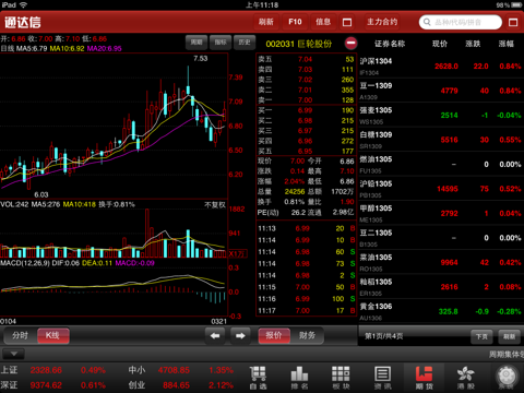 通达信HD screenshot 4