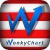 Wonky Chart