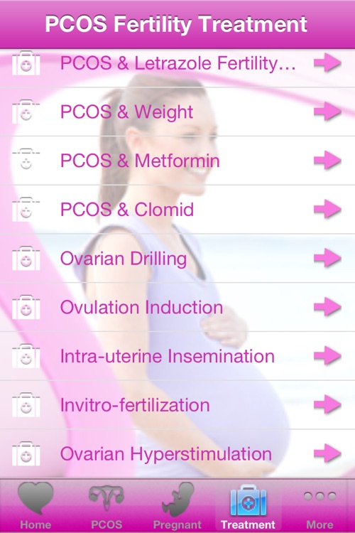 PCOS Fertility