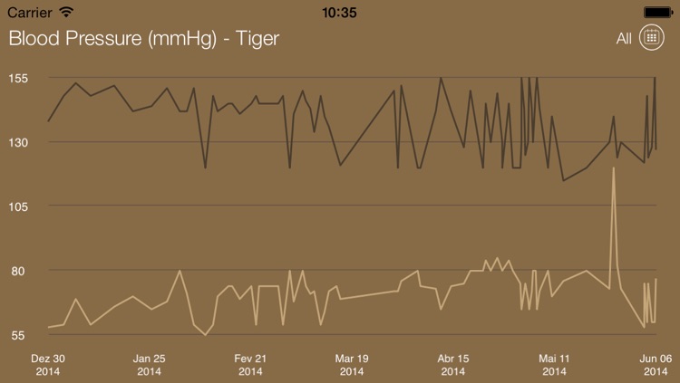 Blood Pressure Tracker QuickLog.me