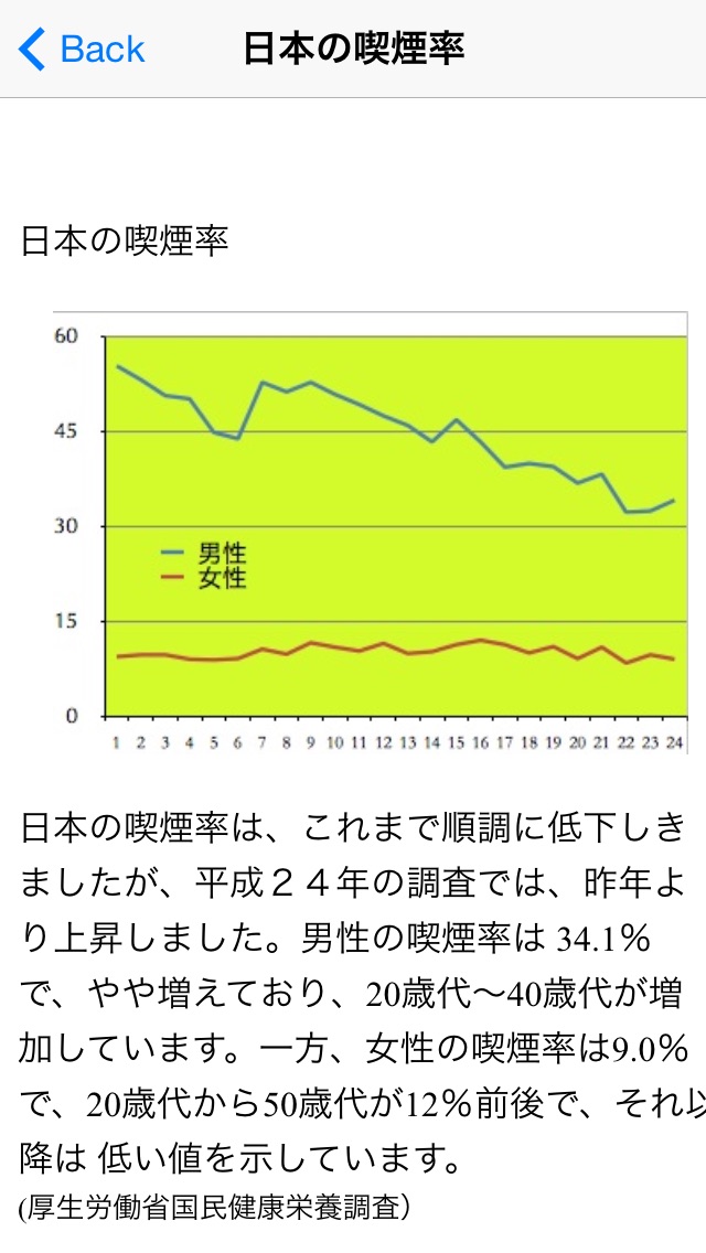 タムタムの禁煙サポートのおすすめ画像3