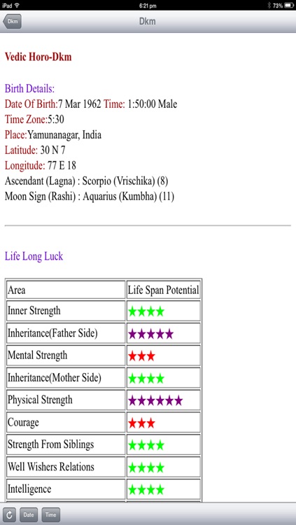 Vedic Horo
