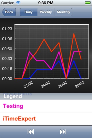 iTimeExpert: Time tracking system (FREE) screenshot 4
