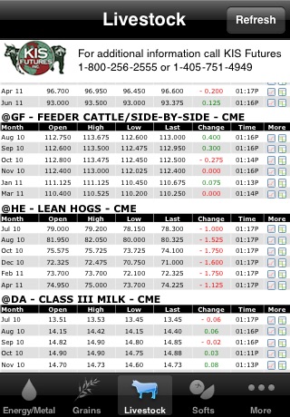 KIS Futures
