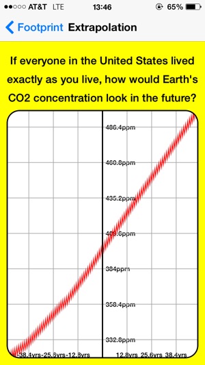 CO2 Footprint(圖3)-速報App