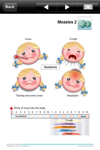 Miniatlas Pediatrics screenshot 3