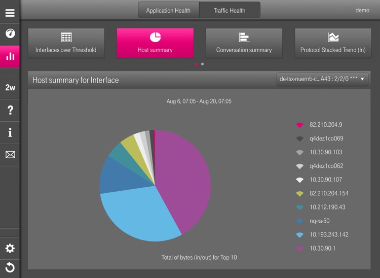 ICT Monitor Cockpit – Application Performance Monitoring by T-Systems