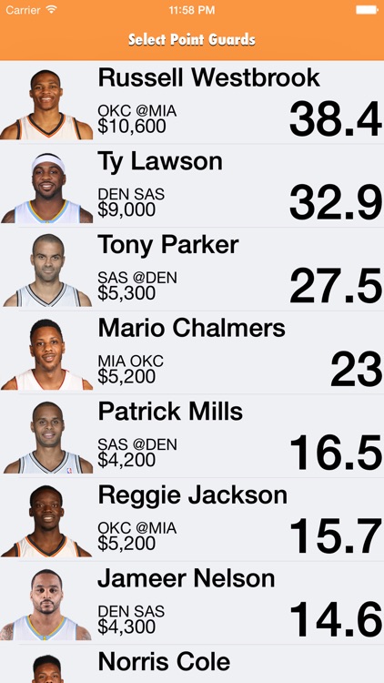Daily Fantasy Basketball Lineup Optimizer