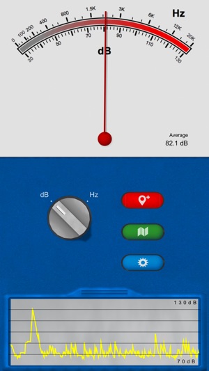 Sound Multimeter