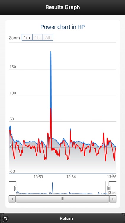 Performance Meter PRO