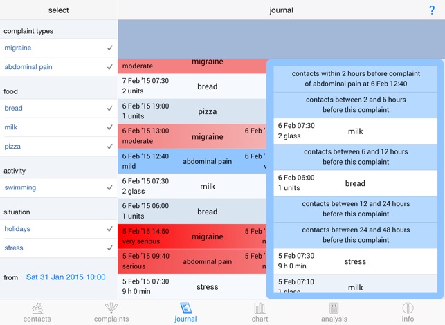 Allergy Analyzer HD(圖2)-速報App