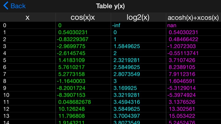 Good Grapher - scientific graphing calculator screenshot-4
