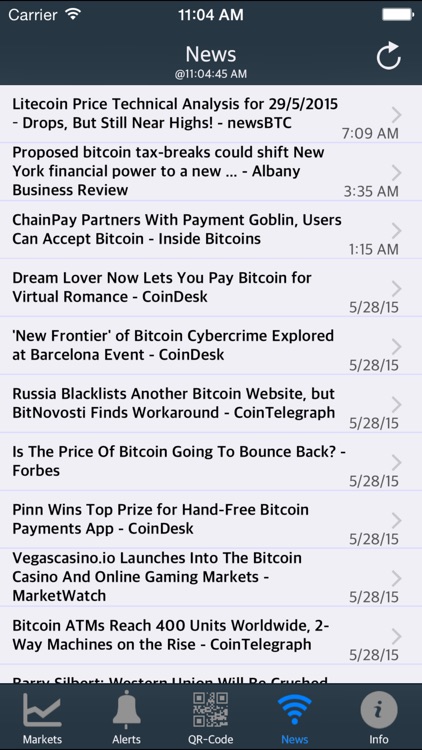 Coinbits - Free Bitcoin, Litecoin, Altcoin Real-Time ticker + News tracker app for BTC + LTC + USD