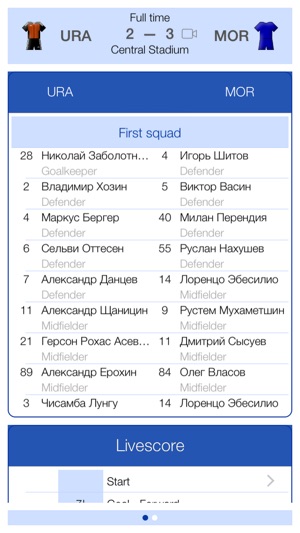 Russian Football 2013-2014 - Mobile Match Centre(圖5)-速報App