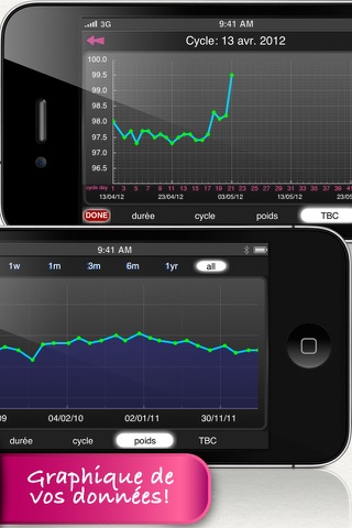 iPeriod Period Tracker + screenshot 4