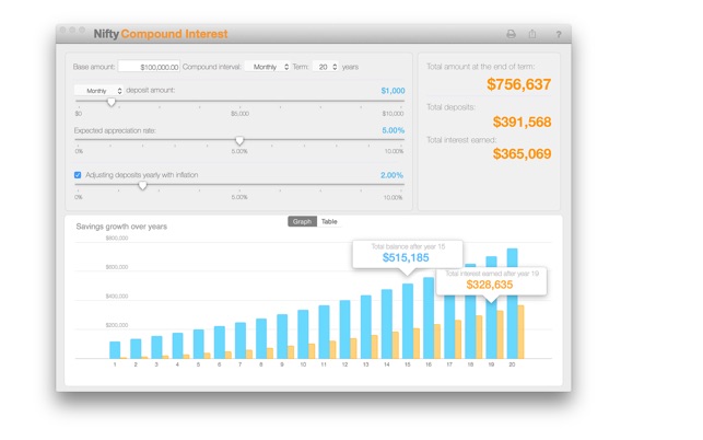 Nifty Compound Interest(圖2)-速報App