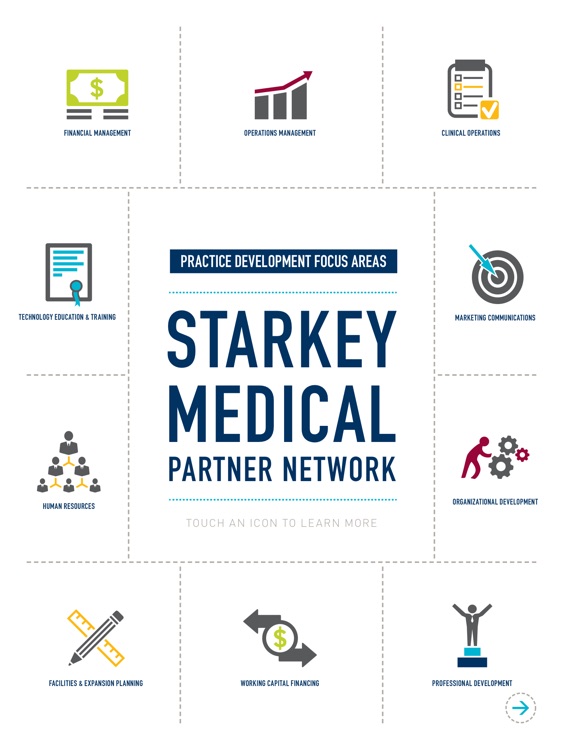 Starkey Medical