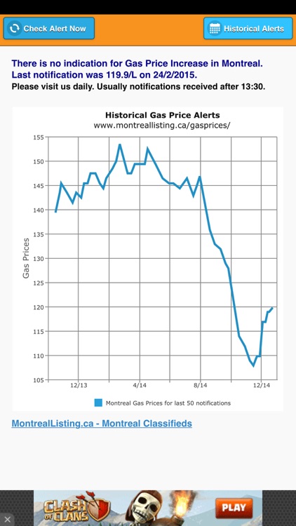 Montreal Gas Prices