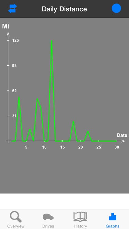 Mile Pal - Car mileage tracker & log screenshot-4