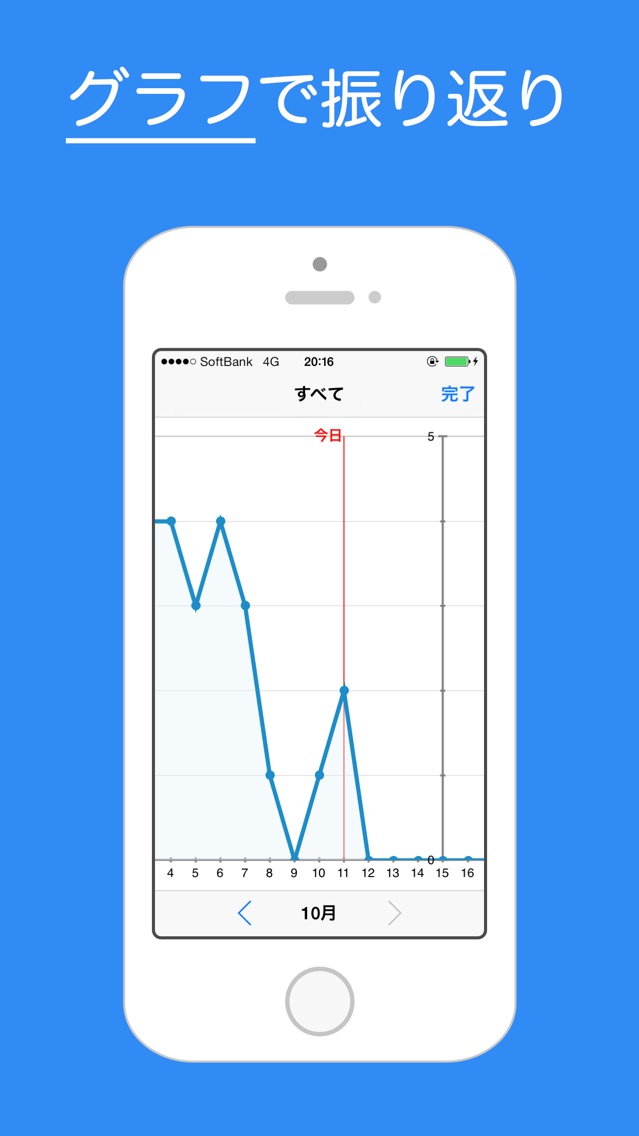 やる気が上がるToDoアプリ-LvUP ダ... screenshot1