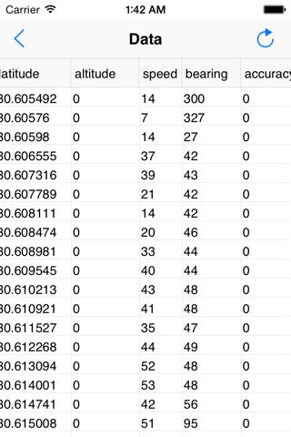 DataFunnel for MySQL Free screenshot 4