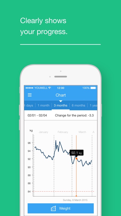 WeightMe - Control your weight and BMI